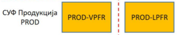 V-PFR POVEZIVANJE