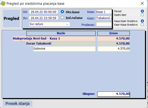 Pregled po sredstvima plaćanja