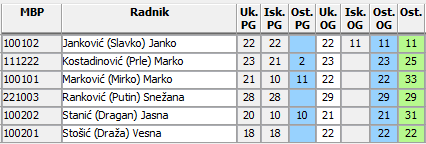 Snimak ekrana uz prethodni pasus