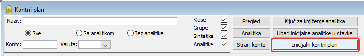 Inicijalni kontni plan.